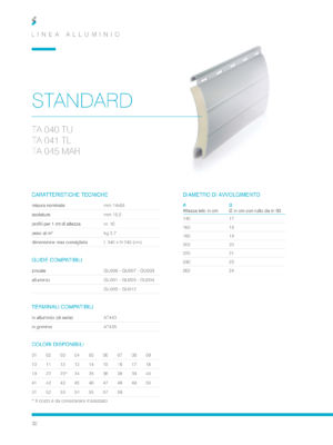 Seraplastic Alluminio Standard